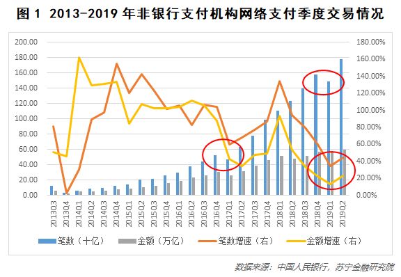 第三方支付,拐点来临