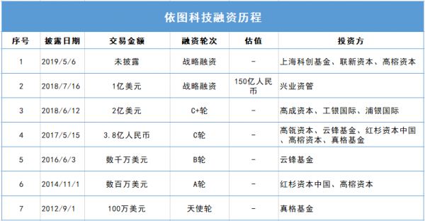 “歌坛神捕”张学友背后的黑科技公司,要上市了?