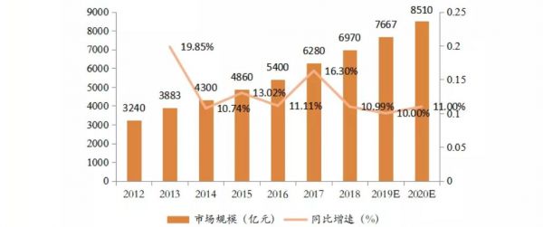 “歌坛神捕”张学友背后的黑科技公司,要上市了?