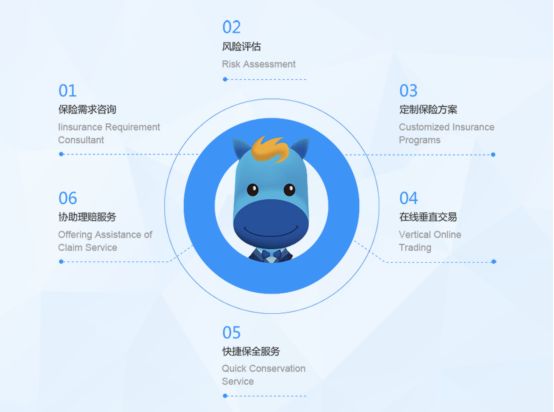 互联网保险服务平台慧择向SEC递交招股书，计划募资1.5亿美元