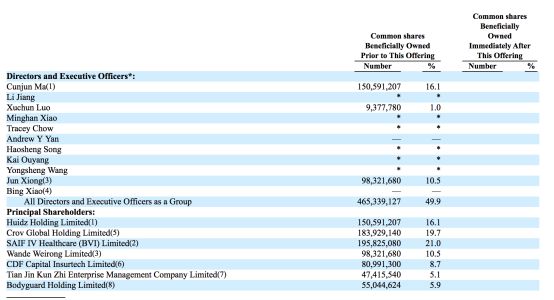 互联网保险服务平台慧择向SEC递交招股书，计划募资1.5亿美元