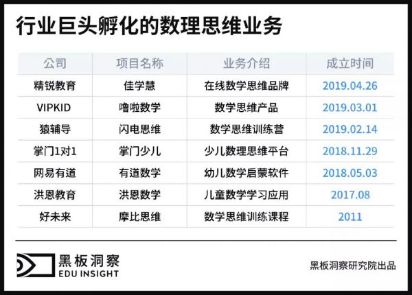 低龄经济来临：数理思维的C位之战