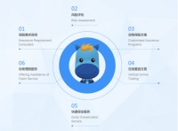 互联网保险服务平台慧择向SEC递交招股书，计划募资1.5亿美元