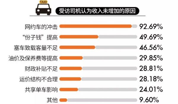 嘀嗒不甘第二:鏖战滴滴多年,如今想借顺风车和出租车翻盘