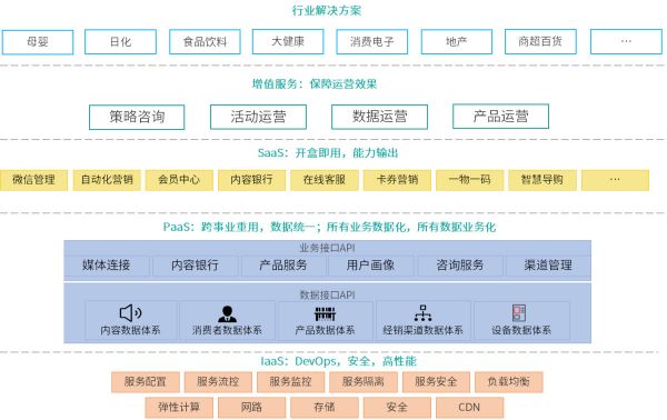 提供全渠道用户运营平台,「群脉」为零售企业打造私域流量池
