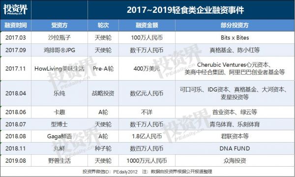 90后,植发太贵了,先减肥吧
