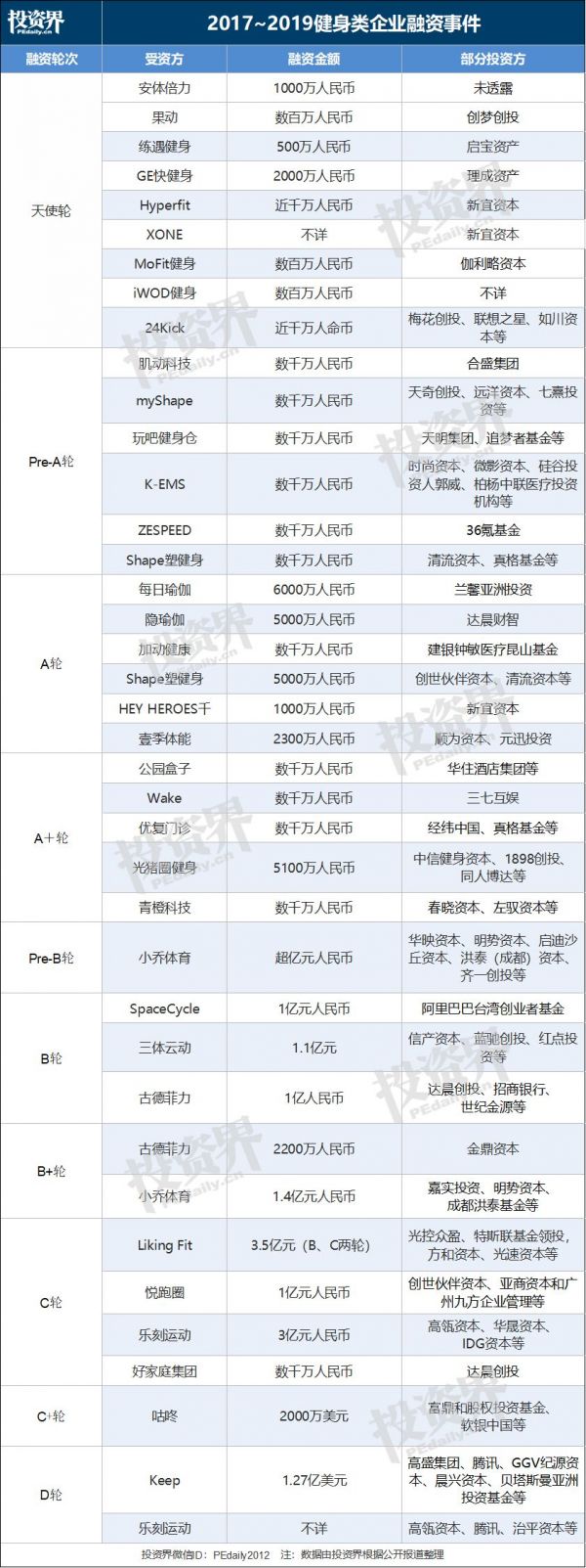 90后,植发太贵了,先减肥吧
