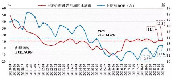 少数公司的“赚钱时代”