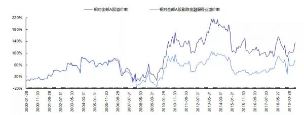 少数公司的“赚钱时代”
