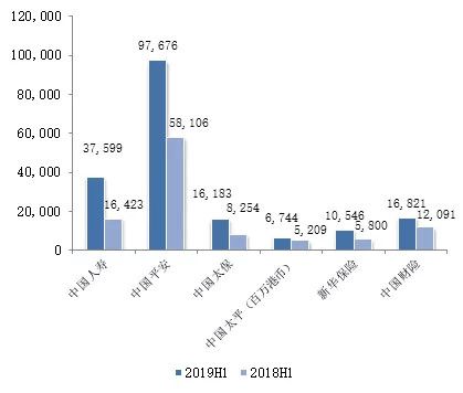少数公司的“赚钱时代”