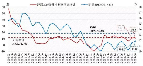 少数公司的“赚钱时代”