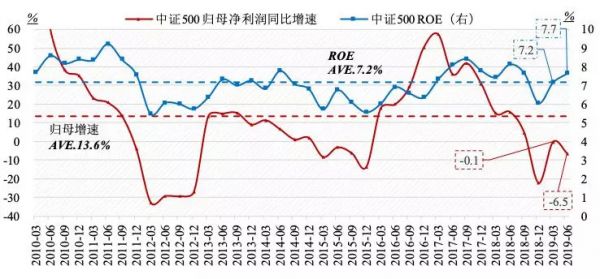 少数公司的“赚钱时代”