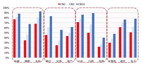 少数公司的“赚钱时代”