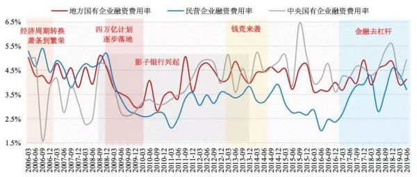 少数公司的“赚钱时代”