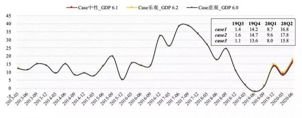 少数公司的“赚钱时代”