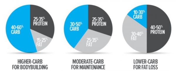 社交媒体，正在制造「健康饮食焦虑」
