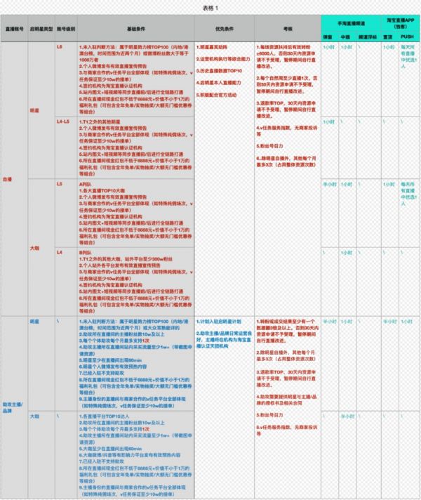 明星的直播带货世界:演技、套路和故事