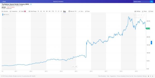 现场娱乐上市公司股市表现对比:Live Nation的成功可否复制?