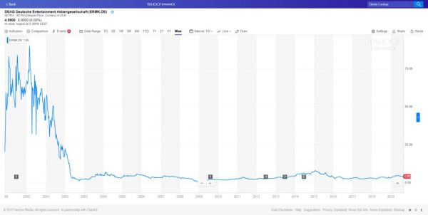 现场娱乐上市公司股市表现对比:Live Nation的成功可否复制?