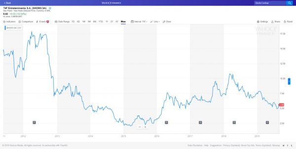 现场娱乐上市公司股市表现对比:Live Nation的成功可否复制?