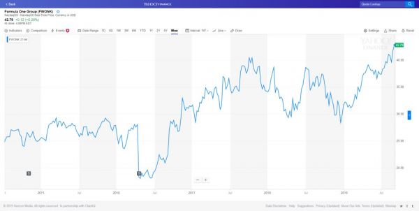 现场娱乐上市公司股市表现对比:Live Nation的成功可否复制?