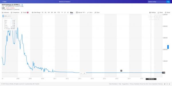 现场娱乐上市公司股市表现对比:Live Nation的成功可否复制?