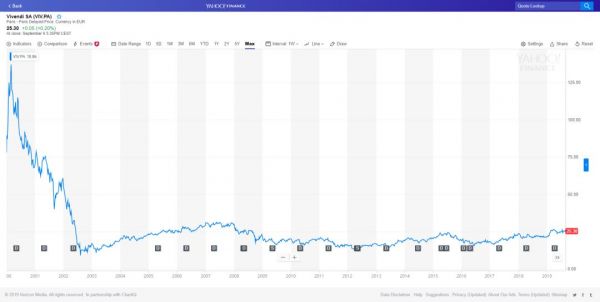 现场娱乐上市公司股市表现对比:Live Nation的成功可否复制?