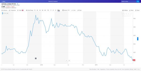 现场娱乐上市公司股市表现对比:Live Nation的成功可否复制?