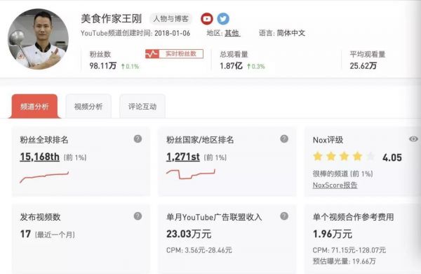 网红出海:中国MCN的焦虑出口?
