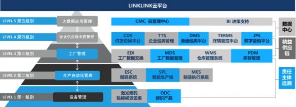 36氪首发 | 提供供应链数字化解决方案,「爱创科技」获同创伟业6000万元B轮融资
