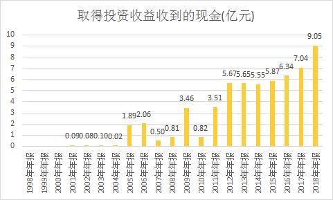 查理芒格的A股最爱,外资“买爆”上海机场的逻辑