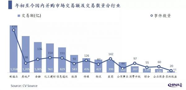 2019年8月中国新经济并购市场月报:总额678亿元,交易集中度高