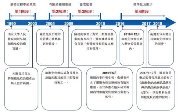 细胞疗法领头羊,永泰生物未盈利欲上市