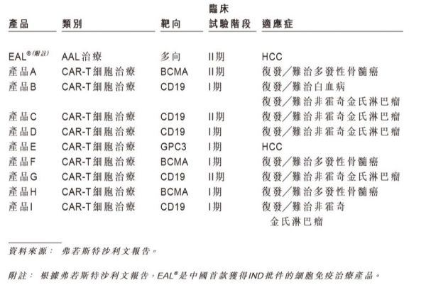 细胞疗法领头羊,永泰生物未盈利欲上市