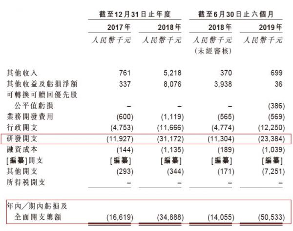 细胞疗法领头羊,永泰生物未盈利欲上市