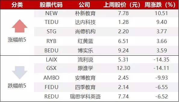 本周国内融资案例9起，集中在素质教育与职业教育赛道 | 教育周观察