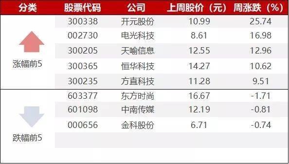 本周国内融资案例9起，集中在素质教育与职业教育赛道 | 教育周观察
