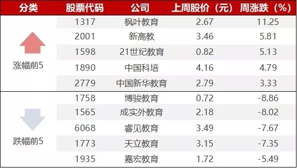本周国内融资案例9起，集中在素质教育与职业教育赛道 | 教育周观察