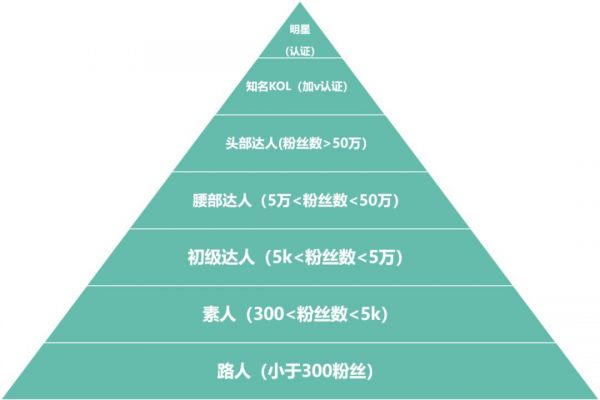 “网红品牌”背后原来是这么操作的