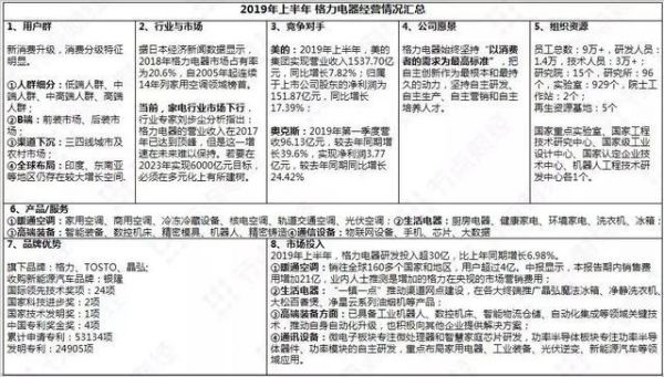 400亿格力电器股权争夺战,高瓴、厚朴花落谁家?