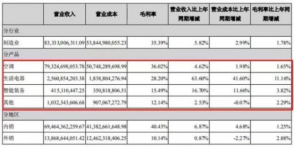 400亿格力电器股权争夺战,高瓴、厚朴花落谁家?