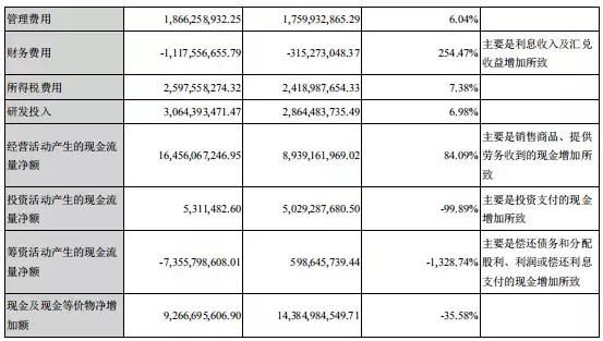 400亿格力电器股权争夺战,高瓴、厚朴花落谁家?