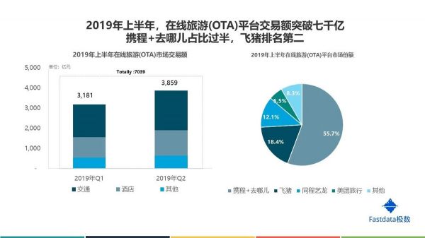 业绩快报|携程二季度财报:国际业务贡献大,下沉市场正发力
