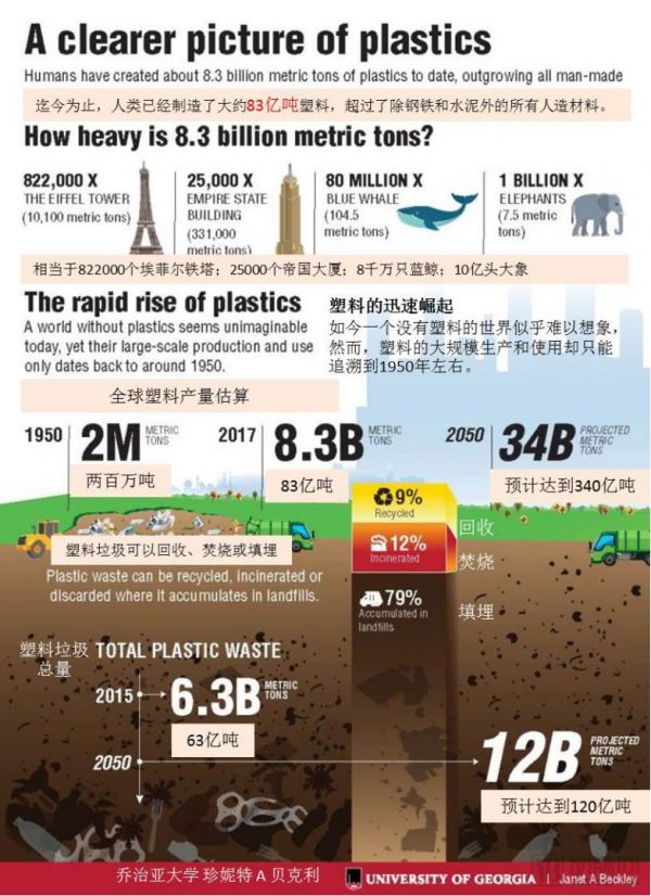 减少塑料废物，多用绿色包装，9家公司带来9种办法