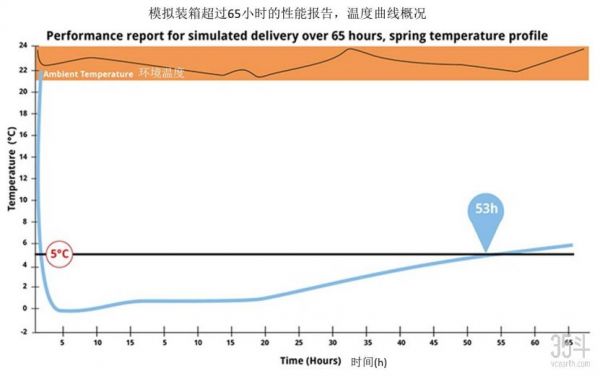 减少塑料废物，多用绿色包装，9家公司带来9种办法