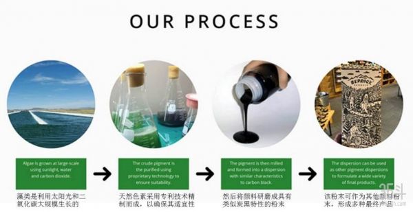 减少塑料废物，多用绿色包装，9家公司带来9种办法