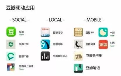 这些年,豆瓣错过了多少横财?