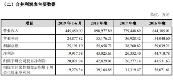 爱玛电动车二次闯关IPO，重营销模式还能走多久？
