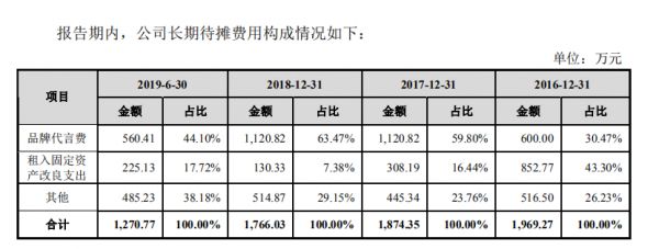爱玛电动车二次闯关IPO，重营销模式还能走多久？