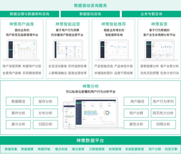 神策数据CEO桑文锋:从单品到矩阵,神策的“数据便利店”开张了
